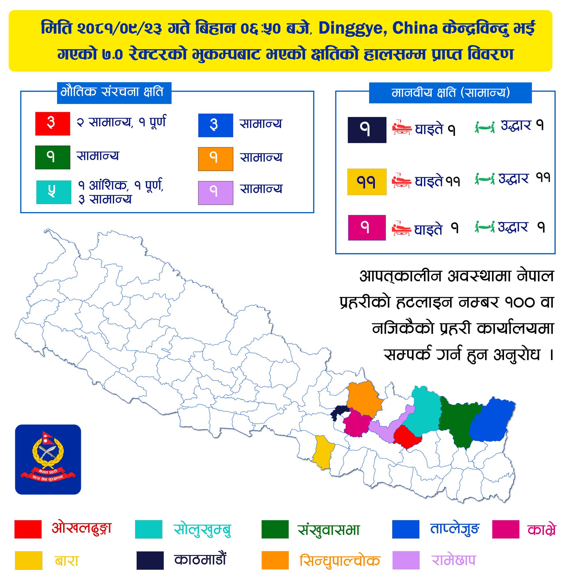 भूकम्प अपटेड : चीनमा कम्तिमा ९५ को मृत्यु, नेपालमा १३ घाइते