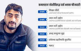 प्रहरीको ऐनामा अखिल नेता कमल जोशीको अनुहार