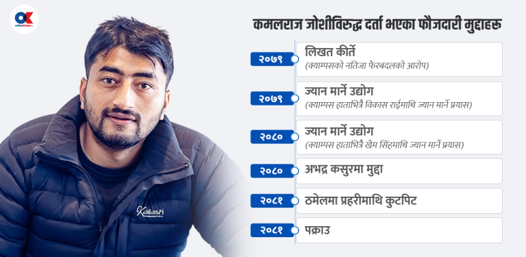 प्रहरीको ऐनामा अखिल नेता कमल जोशीको अनुहार