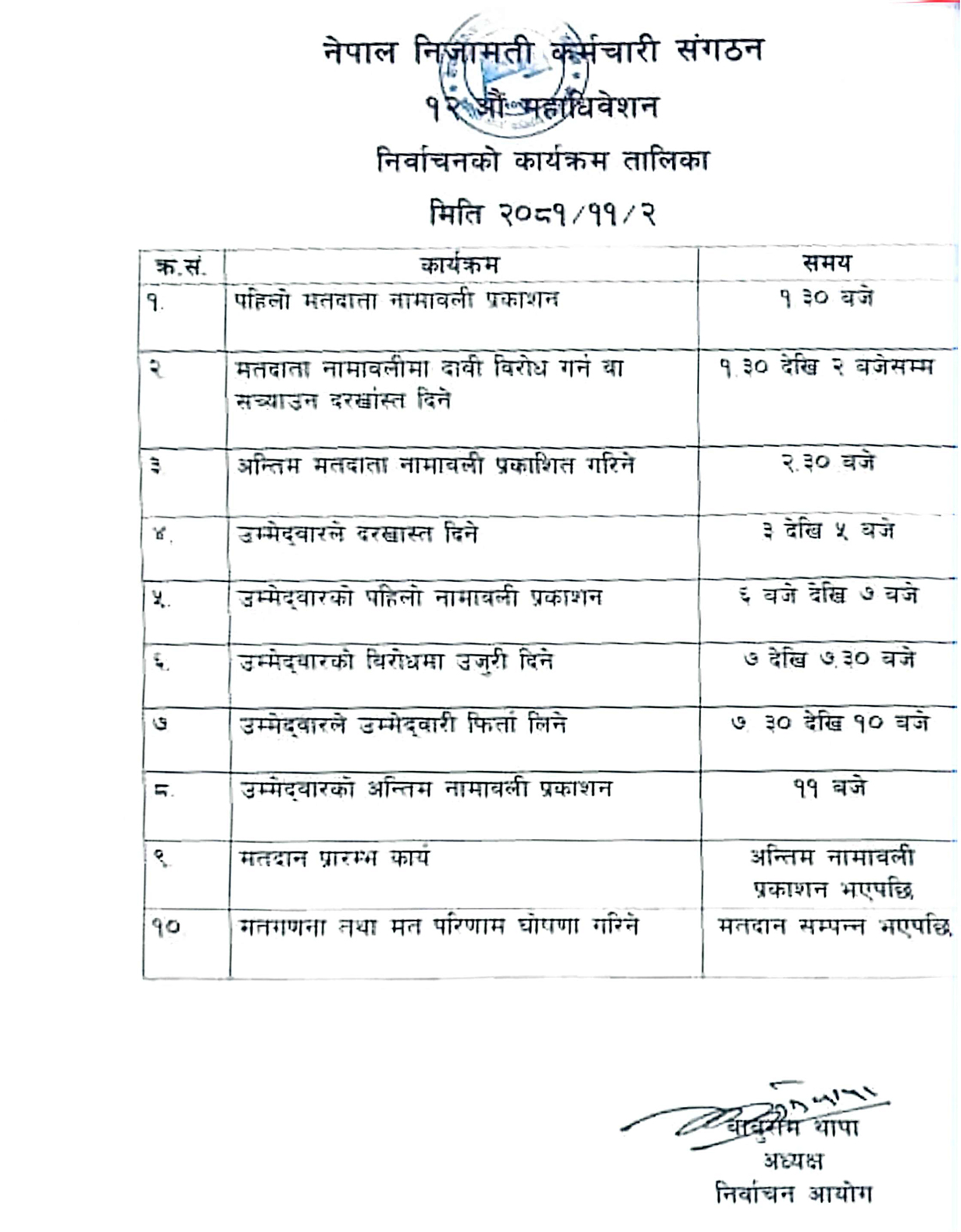 एमाले निकट कर्मचारीको महाधिवेशनमा निर्वाचन प्रक्रिया अघि बढ्यो, राति ११ बजेपछि मतदान
