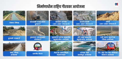 ‘कछुवा गति’ मा गौरवका आयोजना : चुलिँदै लागत र समय भार