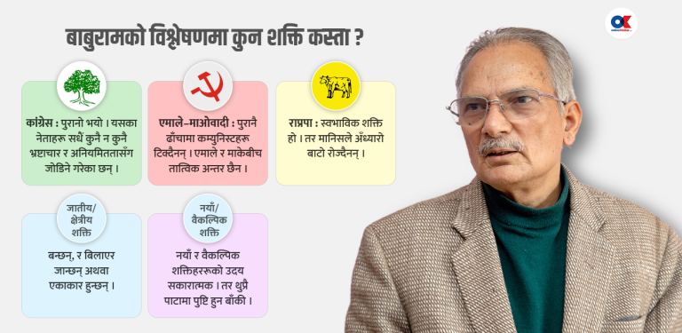 बाबुरामको निष्कर्ष : एमाले–माओवादी उस्तै, कांग्रेस पुरानो