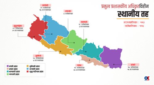 देशभरका एक तिहाइ स्थानीय सरकार प्रशासनिक नेतृत्वविहीन