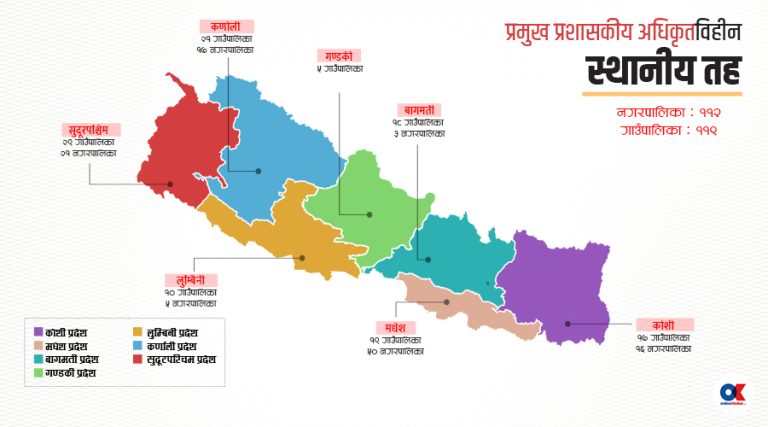 देशभरका एक तिहाइ स्थानीय सरकार प्रशासनिक नेतृत्वविहीन