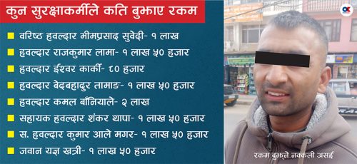 मिसन जान रकम बुझाउने ८ सशस्त्र प्रहरी छानबिनमा, रकम बुझ्ने हिरासतमा