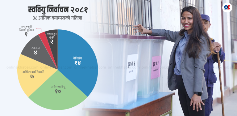 स्वतन्त्रको छलाङ, उत्साहित क्रान्तिकारी, निराश अनेरास्ववियु
