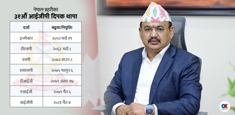 नेपाल प्रहरीको ३१ औं प्रमुखमा दिपक थापा नियुक्त