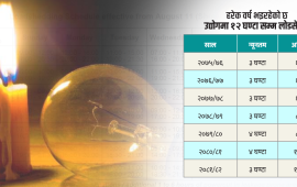 यसपालि मात्र होइन, हरेक वर्ष भइरहेछ १२ घण्टासम्म लोडसेडिङ