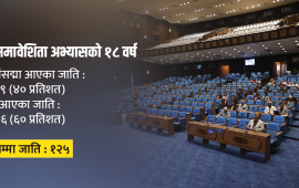 संसद् र सरकारमा ७६ जातिको उपस्थिति शून्य