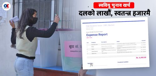 दलका उम्मेदवारको खर्च ३० लाख, स्वतन्त्रको ६ हजार !
