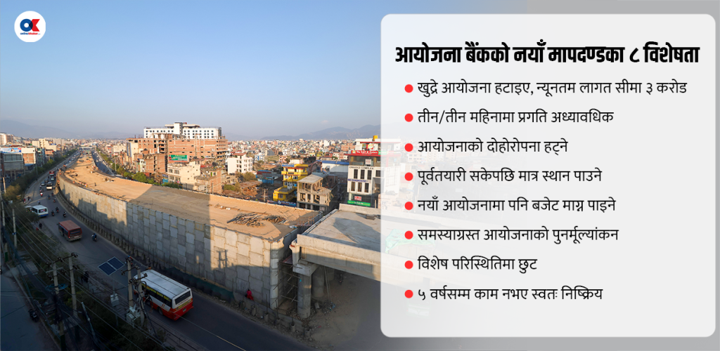 छरितो बन्दै आयोजना बैंक : खुद्रे हटे, न्यूनतम सीमा ३ करोड
