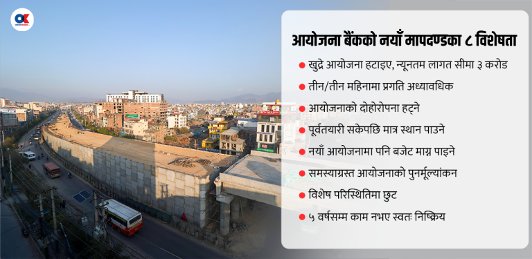 छरितो बन्दै आयोजना बैंक : खुद्रे हटे, न्यूनतम सीमा ३ करोड