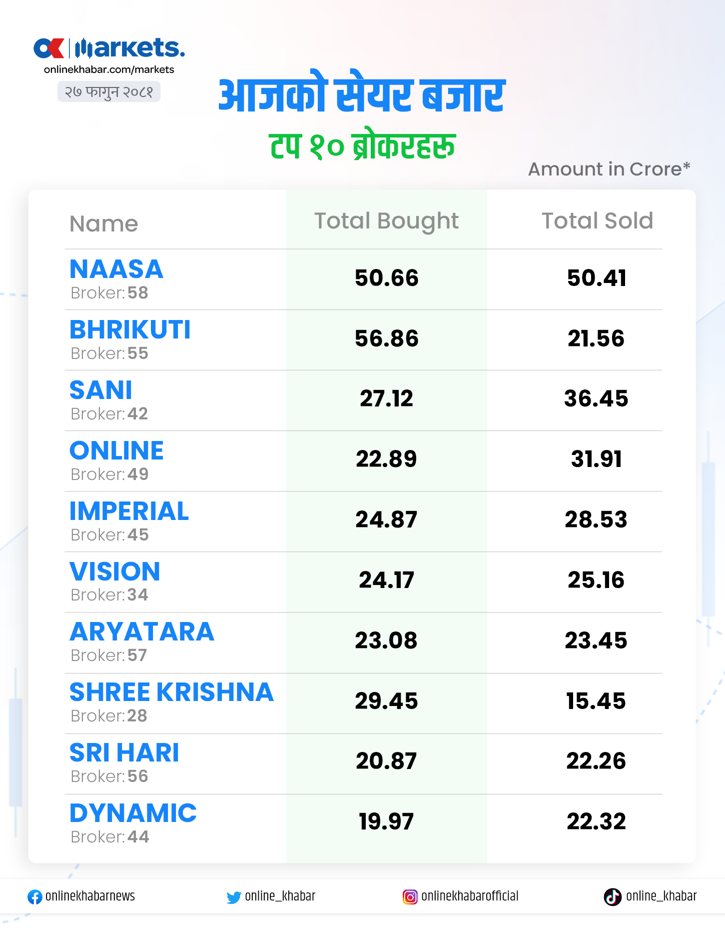 किन एकोहोरो भइरहेको छ सेयर बजार ?