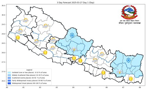 देशका अधिकांश भागमा आज मौसम सफा रहने