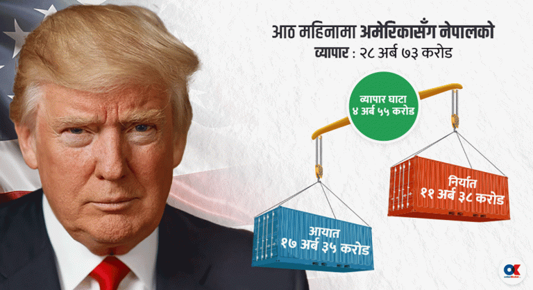 ट्रम्पको भन्सार नीति नेपाललाई अवसर