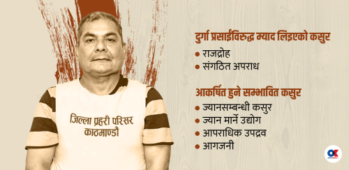 दुर्गा प्रसाईंविरुद्ध कुन-कुन कसुरमा मुद्दा चल्छ ?