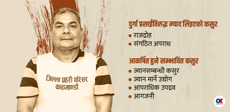 दुर्गा प्रसाईंविरुद्ध कुन-कुन कसुरमा मुद्दा चल्छ ?