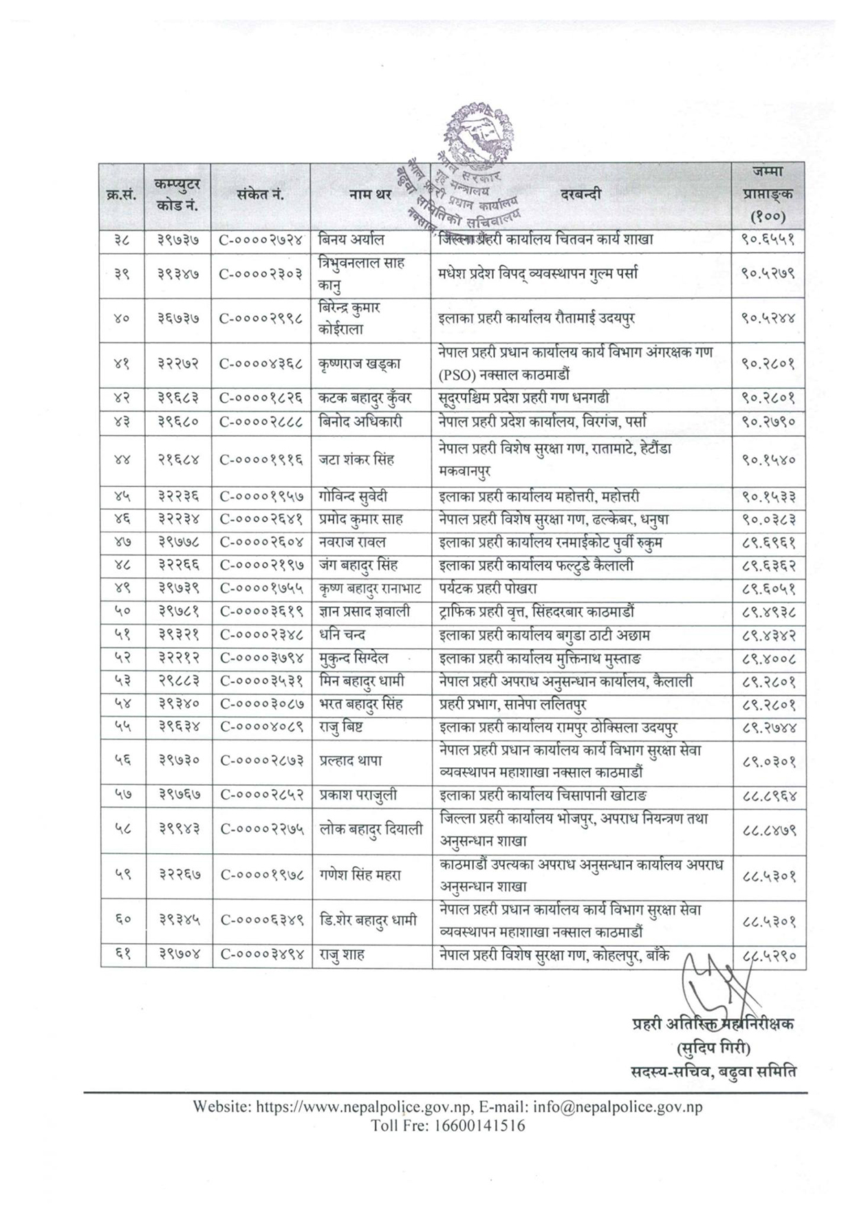 नेपाल प्रहरीका ६१ जना बरिष्ठ सई इन्सपेक्टर बढुवामा सिफारिस (नामावलीसहित)