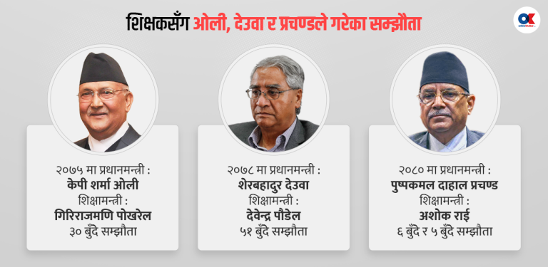 शिक्षकमाथि ओली, देउवा र प्रचण्डको पालैपालो धोका