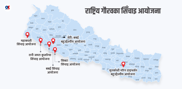 ‘कछुवा गति’ मा राष्ट्रिय गौरवका ६ सिँचाइ आयोजना
