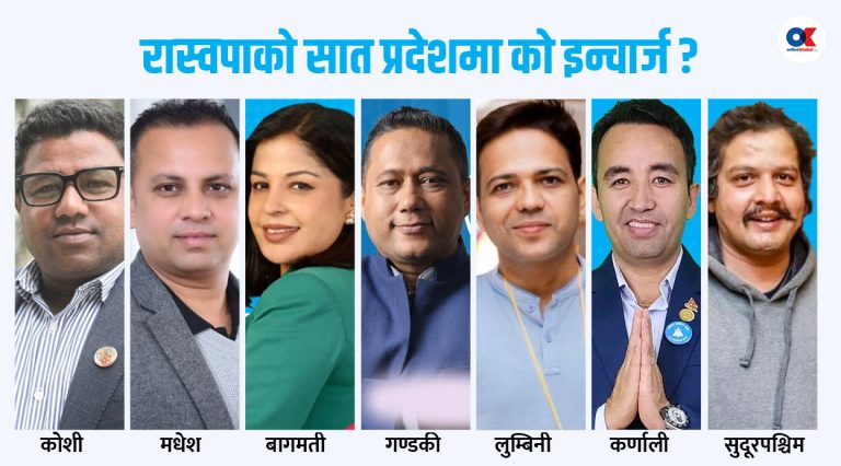 रास्वपाले सातै प्रदेशमा तोक्यो इन्चार्ज, को कहाँ ?