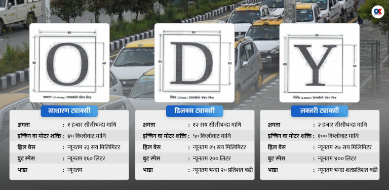 नेपालमा अब तीन वर्गका ट्याक्सी, लक्जरीको भाडा दोब्बर