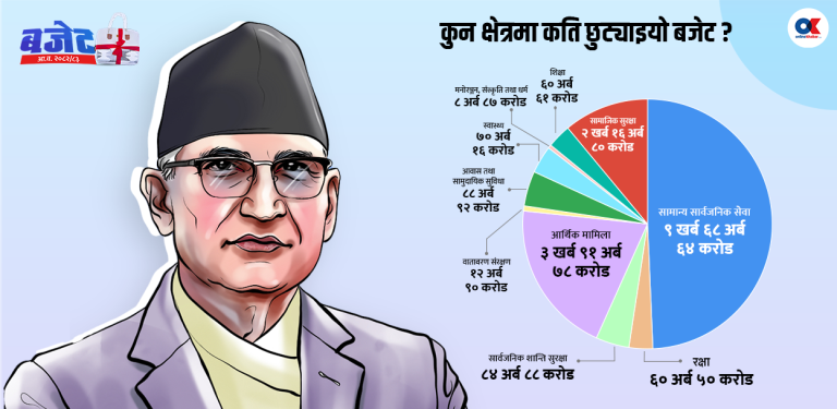 अनिश्चित स्रोत : फेरि खुद्रे आयोजनामा छरपष्ट बजेट