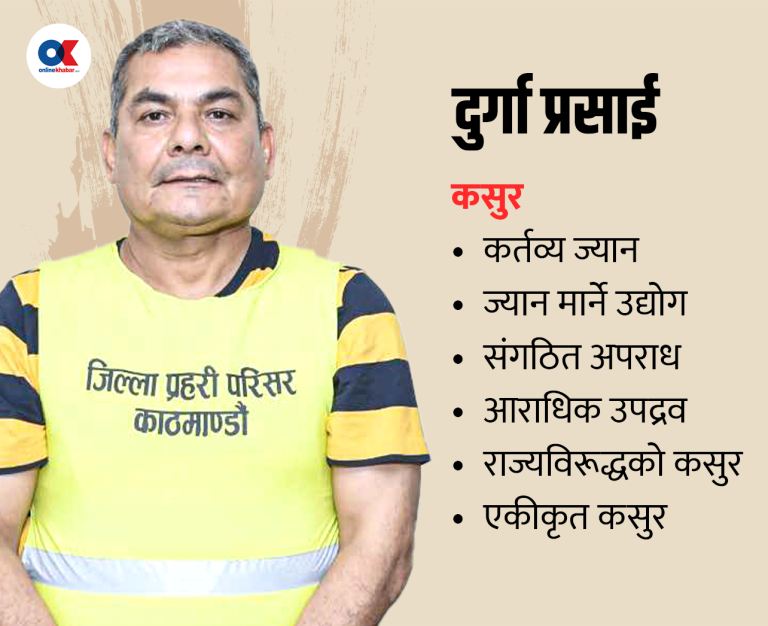 दुर्गा प्रसाईंसहित ८ जनाविरुद्ध कर्तव्य ज्यानको कसुरमा मुद्दा