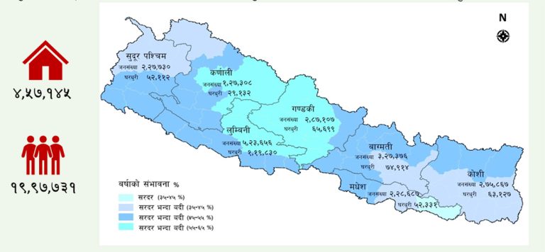 मनसुनमा देशभर करिब २० लाख जनसंख्या प्रभावित हुने अनुमान, सबैभन्दा बढी लुम्बिनीमा