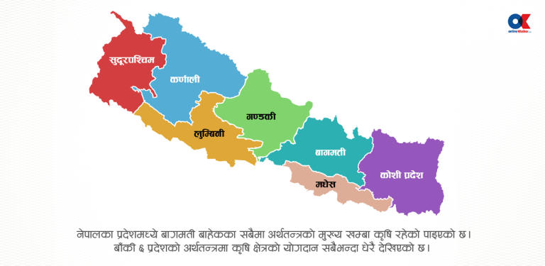 गण्डकीको अर्थतन्त्र विस्तार सबैभन्दा धेरै, योगदानमा बागमती