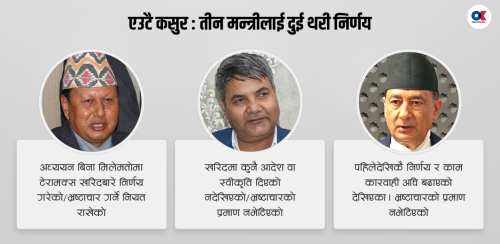 अख्तियारमा राजनीतिको छाया : उस्तै निर्णयमा दुई मन्त्रीलाई उन्मुक्ति, बस्नेतलाई मुद्दा