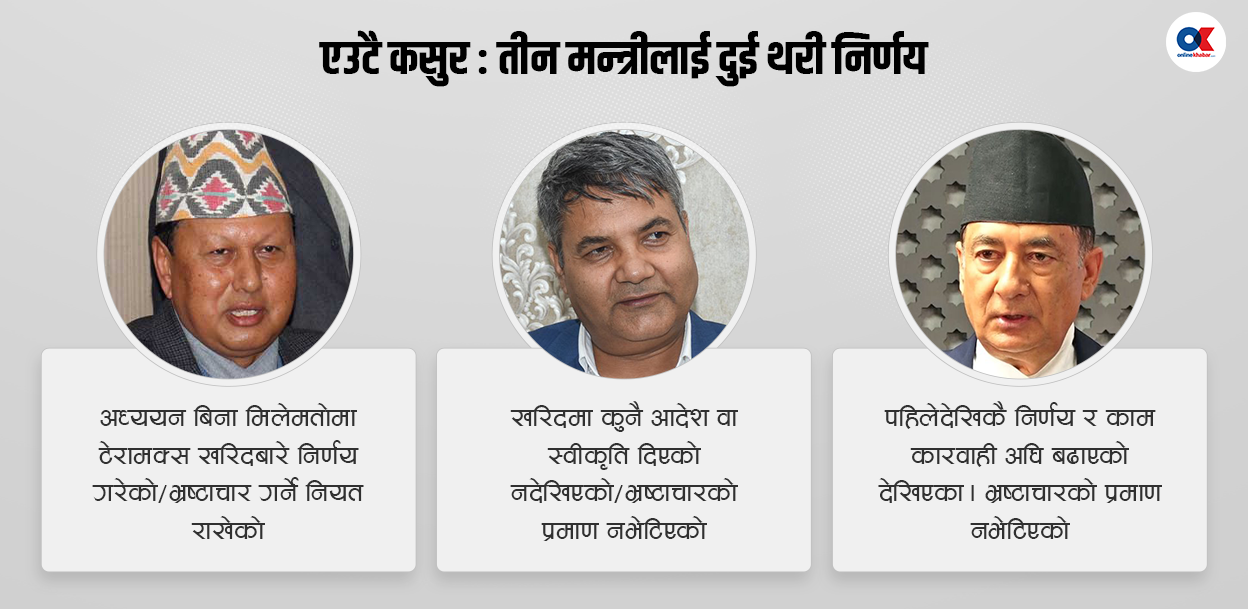 अख्तियारमा राजनीतिको छायाँ : उस्तै निर्णयमा दुई मन्त्रीलाई उन्मुक्ति, बस्नेतलाई मुद्दा
