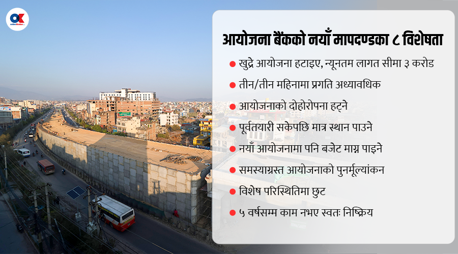 कसरी रोकिँदैछ बजेटमा ३ करोडभन्दा कम लागतका खुद्रे आयोजना ?