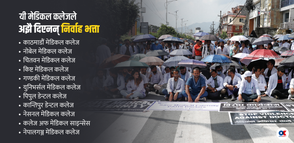 सरकारी निर्णयको अवज्ञाः यी मेडिकल कलेजले अझै दिएनन् निर्वाह भत्ता