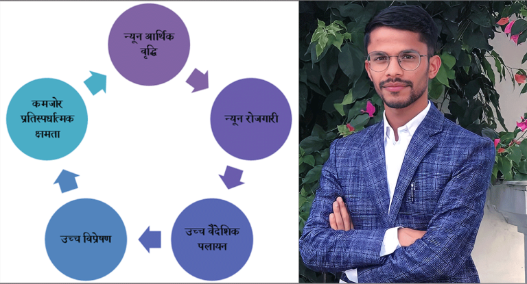 न्यून आर्थिक वृद्धि र उच्च वैदेशिक पलायनको दुष्चक्र !