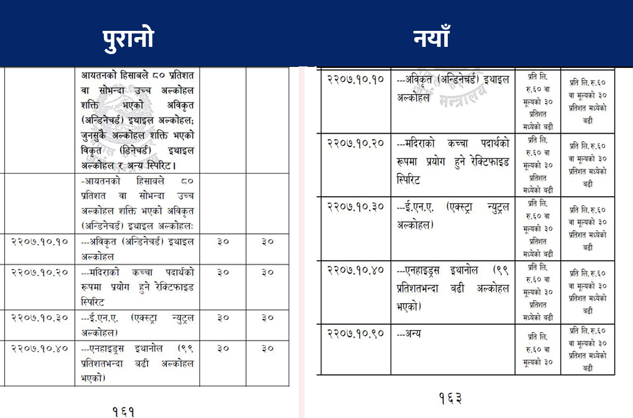 बजेटलगत्तै किन परिवर्तन भयो आर्थिक विधेयक ?