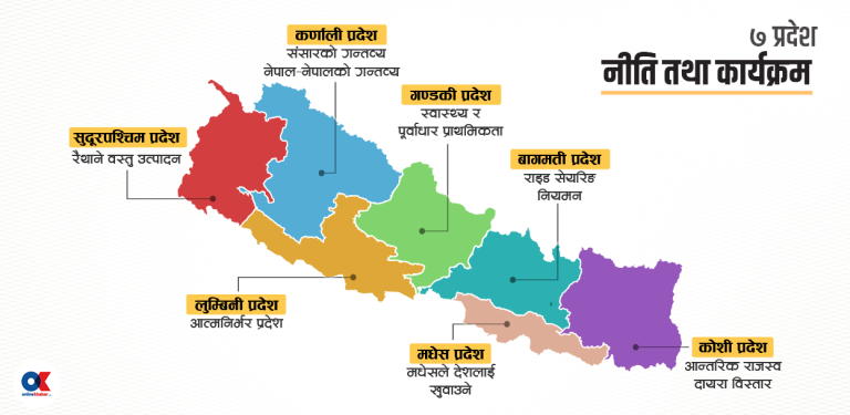 प्रदेश नीति तथा कार्यक्रम : विकास र खर्च कटौती प्राथमिकता