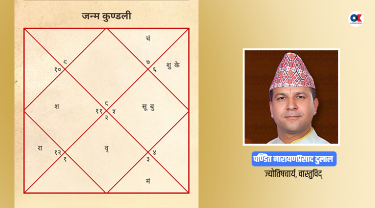 चिना  के हो, कसरी बनाइन्छ ?