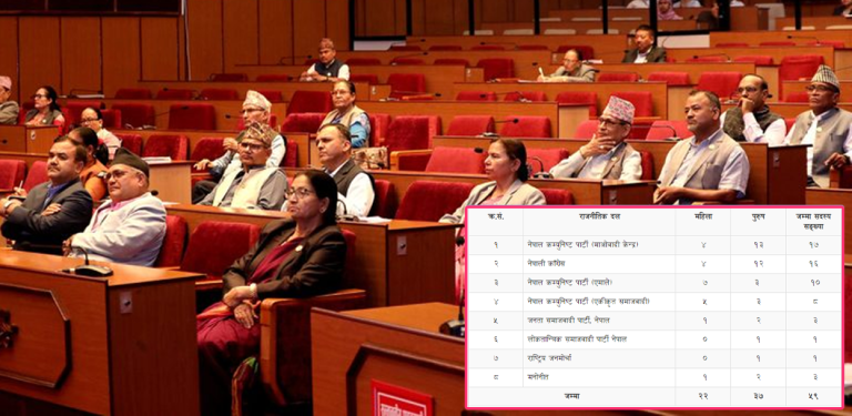जसपा नेपालले समर्थन फिर्ता लिए राष्ट्रिय सभामा अल्पमतमा पर्छ सरकार