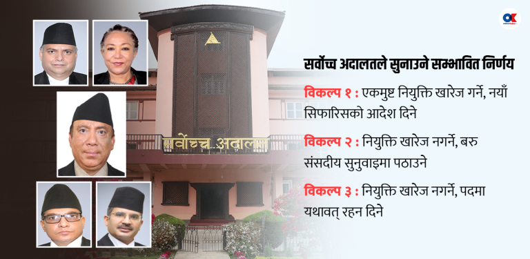 ५२ संवैधानिक पदाधिकारीबारे निर्णय सुनाउँदै सर्वोच्च, कस्तो आउला फैसला  ?