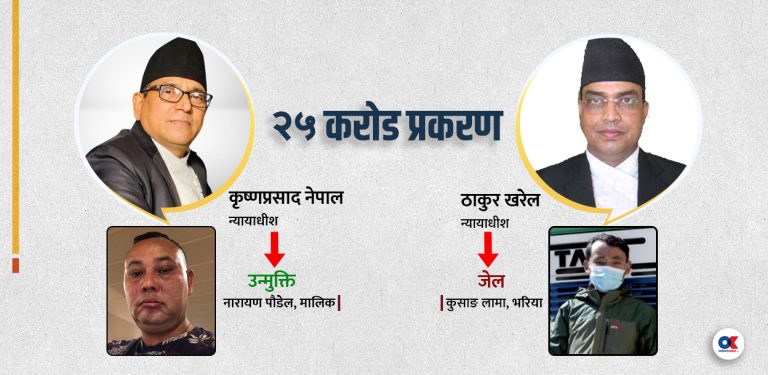 टोखाको २५ करोड प्रकरण : भरिया थुनामा, मालिकलाई सुटुक्क उन्मुक्ति