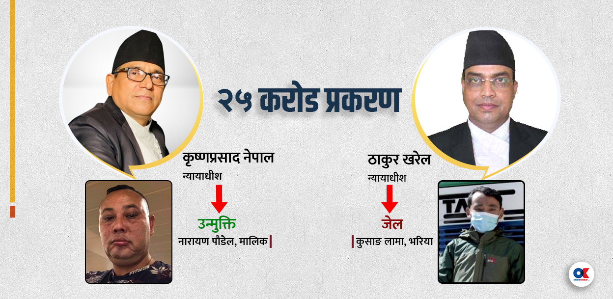 टोखाको २५ करोड प्रकरण : भरिया थुनामा, मालिकलाई सुटुक्क उन्मुक्ति