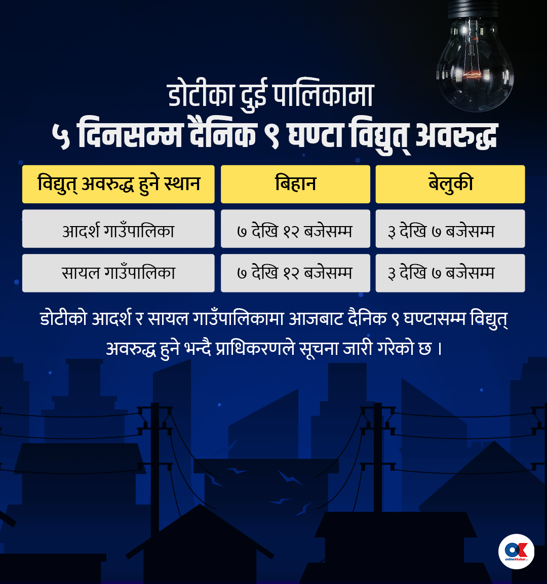 डोटीका दुई पालिकामा पाँच दिनसम्म दैनिक ९ घण्टा विद्युत् अवरुद्ध (तालिकासहित)