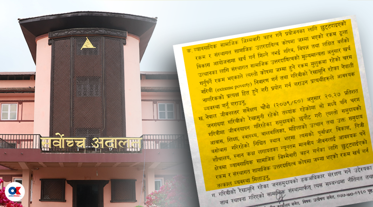 ‘सीएसआर’ कोषको पैसा गरिबी निवारणमा मात्रै खर्च गर्न सर्वोच्चको आदेश, निजीमा लगाए कारबाही