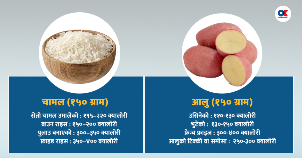 आलु र चामल : कुन खाँदा तौल छिटो बढ्छ ?