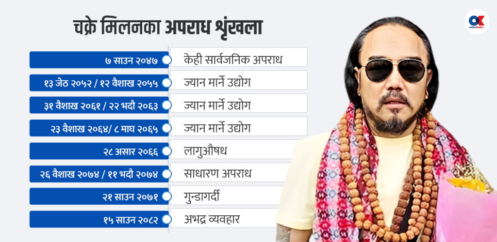 राजनीति र सेवाभित्र छुपेको चक्रे मिलनको आपराधिक चक्र