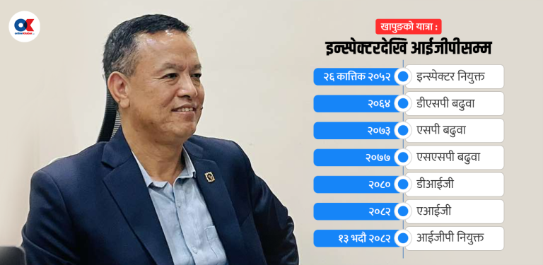 गोली लागेर बाँचेका खापुङ प्रहरीका सर्वोच्च कमान्डर