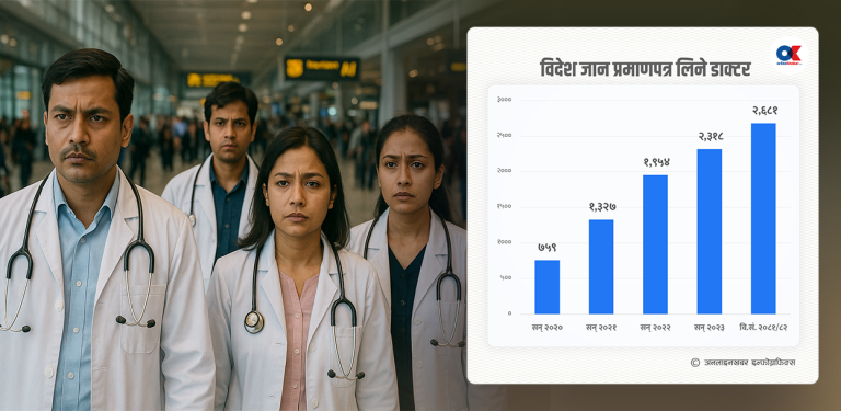 डाक्टर पलायन बढ्दो, विशेषज्ञको खडेरी
