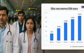 विशेषज्ञ चिकित्सकलाई देश छोड्न बाध्य बनाएको त्यो गलत नीति