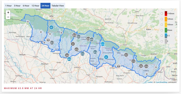 मधेशमा भारी वर्षा, किसानलाई राहत